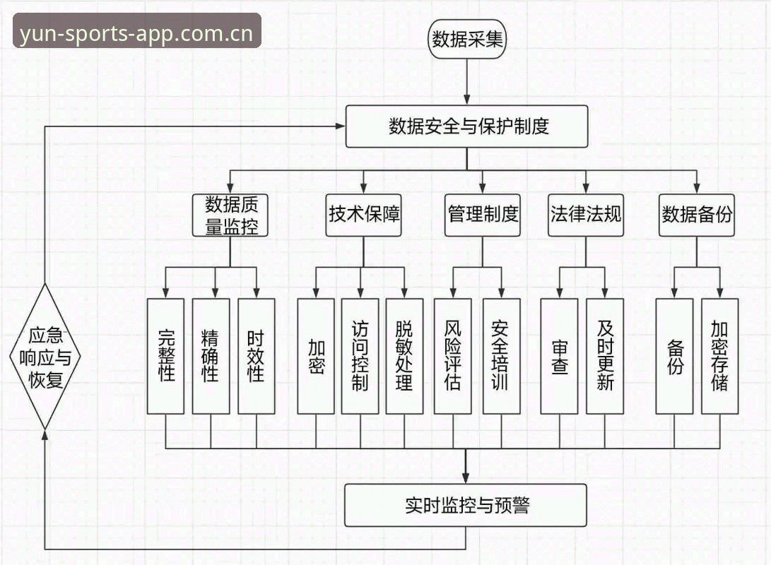 云体育平台安全机制深度分析：从用户数据到交易保障的全面解读